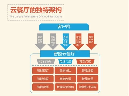 号卡分销管理系统，提升效率与精准营销的利器号卡分销管理系统源码
