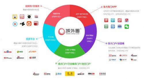 号卡分销管理系统，提升效率与精准营销的利器号卡分销管理系统源码