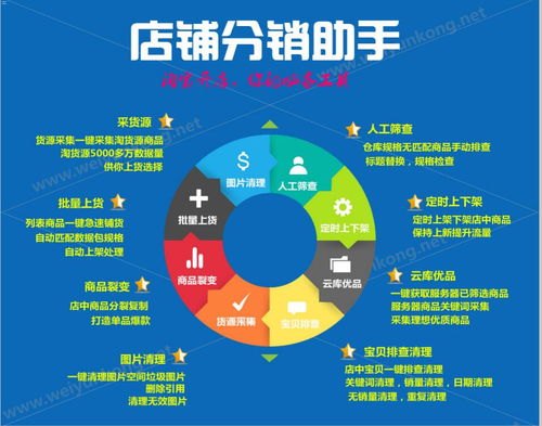 联通号卡分销系统，助力企业拓展市场的利器联通号卡分销系统官网