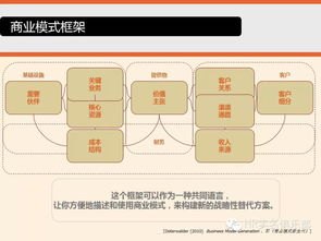 号卡极团分销系统源码，创新的商业模式与无限商机