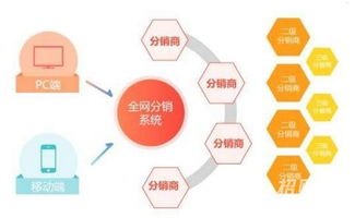 极团号卡分销系统，开启无限商机的创新平台极团号卡分销系统破解版