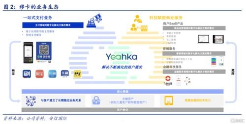 卡分销，一种风险与机遇并存的商业模式卡分销系统