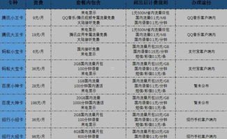 成为流量卡代理的指南流量卡代理怎么申请 贴吧
