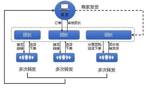宽带分销的重要性与策略宽带分销平台