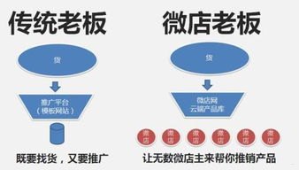 流量卡分销的全面指南流量卡分销怎么做的