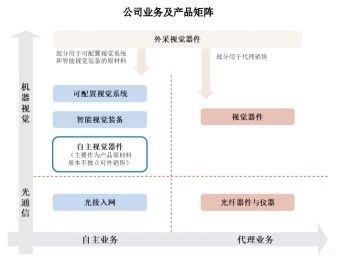 成为流量卡代理的指南如何申请流量卡代理业务流程