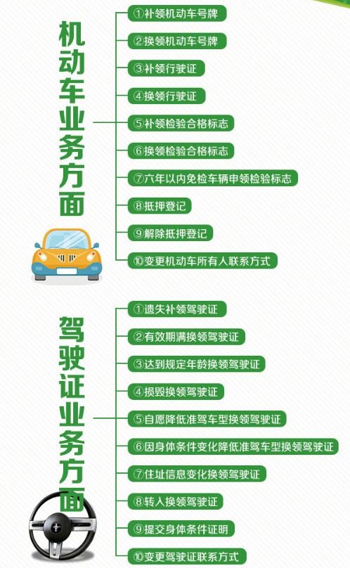 成为流量卡代理的指南如何申请流量卡代理业务流程