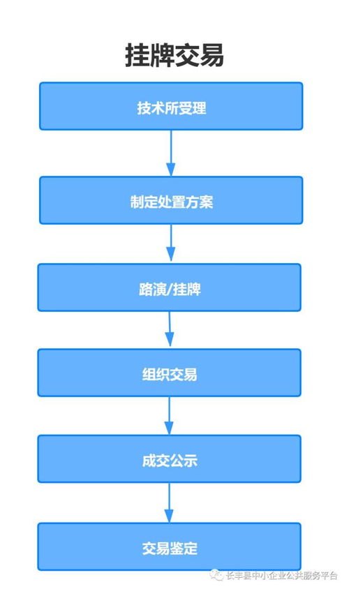 成为流量卡代理的指南如何申请流量卡代理业务流程