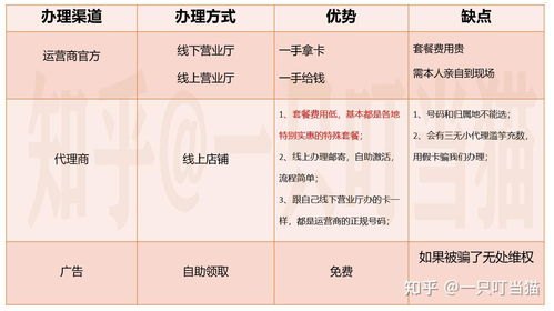 流量卡代理的多样选择与成功之路流量卡代理渠道有哪些