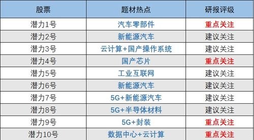 流量卡推广，收益与潜力的探索推广一张流量卡能赚多少钱啊