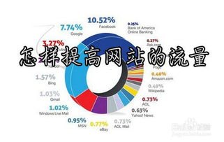 网络推广流量，实现增长的关键网络推广流量技巧