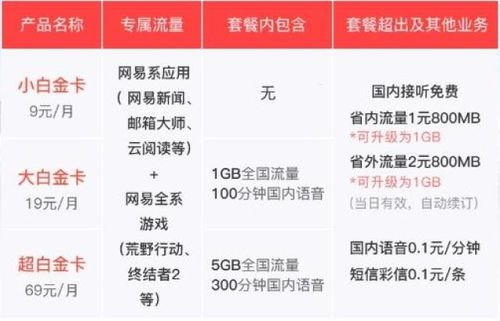 选择电信流量卡代理平台的指南电信流量卡代理平台官网