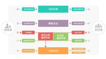 51 号卡分销系统，开创无限商机的创新模式51号卡分销系统官网