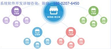 宽带代理商——连接网络世界的桥梁宽带分销平台