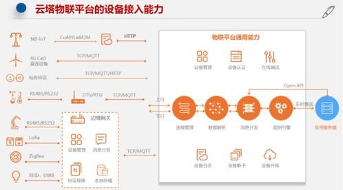 物联网平台代理，实现物联网设备与云端通信的关键物联网平台代理怎么做