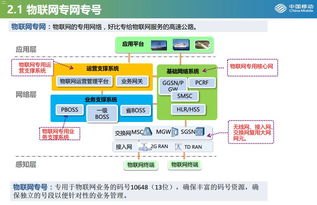 中移物联网代理，开启智能物联新时代中移物联网代理怎么样
