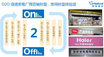 电话卡推广的多元化渠道探索电话卡推广渠道有哪些