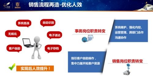 卡推广平台，创新的营销利器专业号卡推广平台