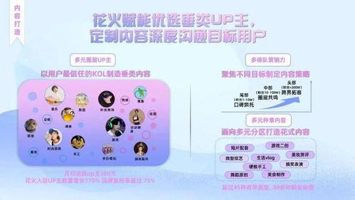 电话卡推广方案电话卡推广方案怎么写