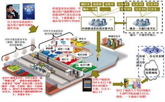 电话卡推广方案电话卡推广方案怎么写