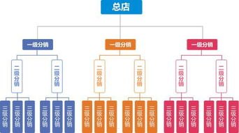 流量卡分销系统源码，打造高效分销渠道的利器流量卡分销系统源码怎么用