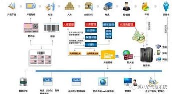 流量卡分销系统源码，打造高效分销渠道的利器流量卡分销系统源码怎么用