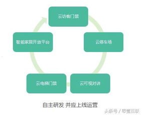 一号号卡分销平台，打造创新的通信产品分销模式一号卡分销平台官网