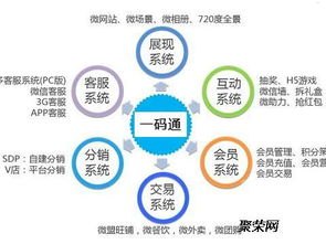 百号号卡分销系统，实现高效销售与利润增长的利器百号服务费什么意思