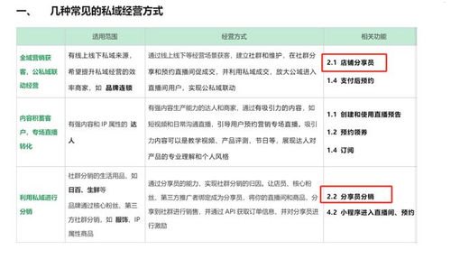 百号号卡分销系统，实现高效销售与利润增长的利器百号服务费什么意思