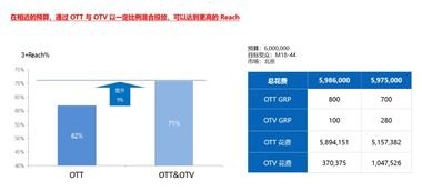 虚拟手机卡代理平台的利与弊虚拟手机卡代理平台有哪些
