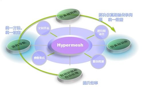 虚拟手机卡代理平台的利与弊虚拟手机卡代理平台有哪些