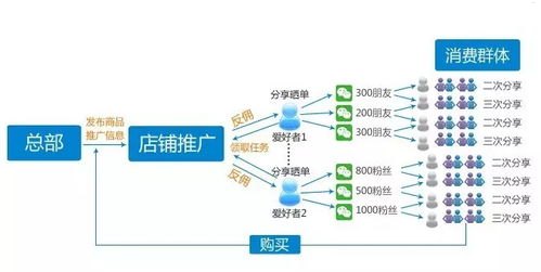 探索流量卡分销系统，助力业务增长的利器流量卡分销系统哪个平台比较好?