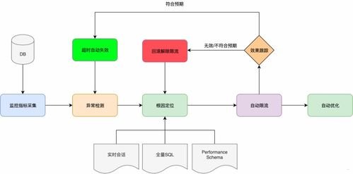 探索流量卡分销系统，助力业务增长的利器流量卡分销系统哪个平台比较好?