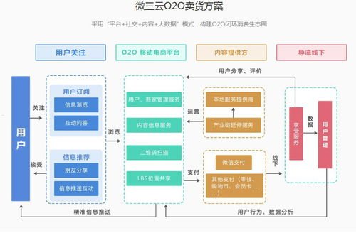 72 号卡分销系统，创新模式与商业机遇72号卡分销系统怎么用