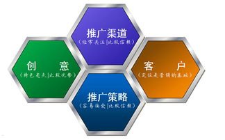 流量卡推广教程，如何快速提升流量卡销量流量卡推广教程图片