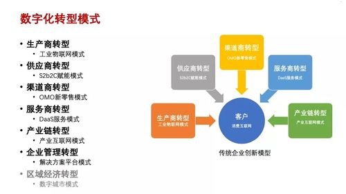 物联卡分销代理平台，助力企业数字化转型的新选择物联卡分销代理平台有哪些