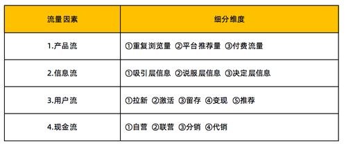 流量推广的产品有哪些？流量推广的产品有哪些类型