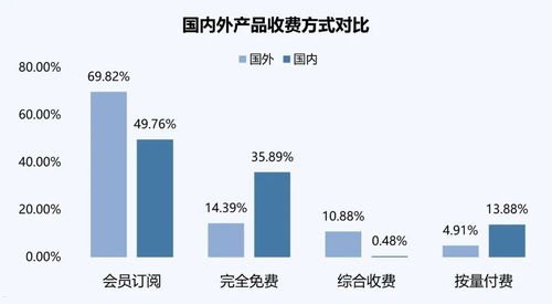 流量推广的产品有哪些？流量推广的产品有哪些类型