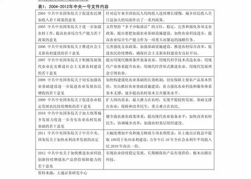 龙天靓号代理价格龙天靓号 代理价格表
