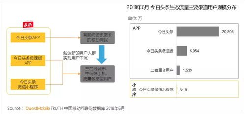 免费流量推广渠道，挖掘互联网的宝藏免费流量推广渠道有哪些