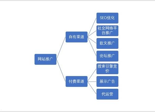 免费流量推广渠道，挖掘互联网的宝藏免费流量推广渠道有哪些