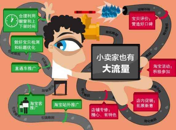 免费流量推广渠道，挖掘互联网的宝藏免费流量推广渠道有哪些