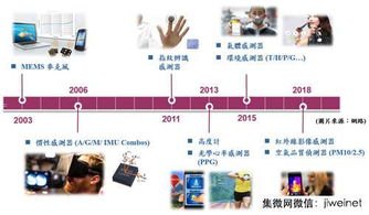 物联卡招代理，开启物联网新时代的商机物联卡 代理