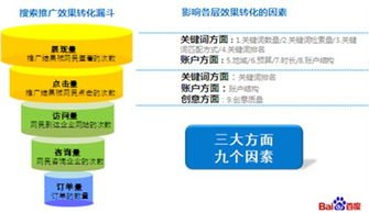 流量变现与推广的策略指南流量变现及推广 公司
