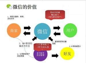 号卡推广平台，助力通信业务拓展的利器号卡推广平台排名第一