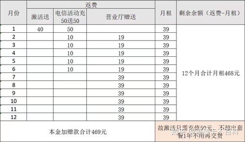 流量无限，畅享自由——手机流量卡的推广秘籍推广手机流量卡赚钱吗是真的吗