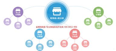 流量卡分销平台，满足多样化需求的选择流量卡分销平台有哪些品牌
