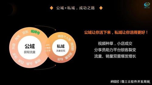 共创号卡分销平台，打造共赢的商业模式共创号卡分销平台一级代理