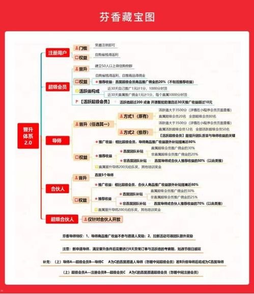 72 号卡分销系统，开启创业致富的新途径72号卡分销系统怎么用