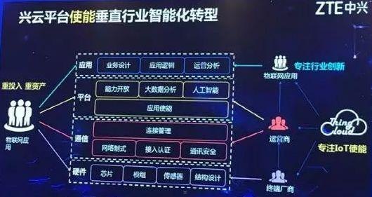 物联网平台代理，推动物联网发展的关键力量物联网平台代理怎么做